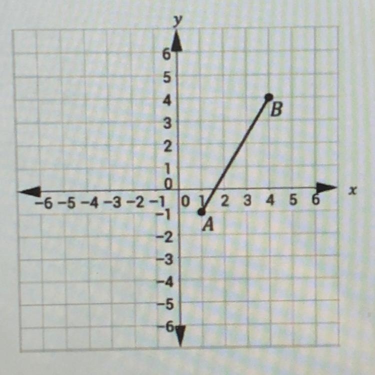 Suppose A, R, and B are collinear on AB, and AR:AB= 1/5. What are the coordinates-example-1