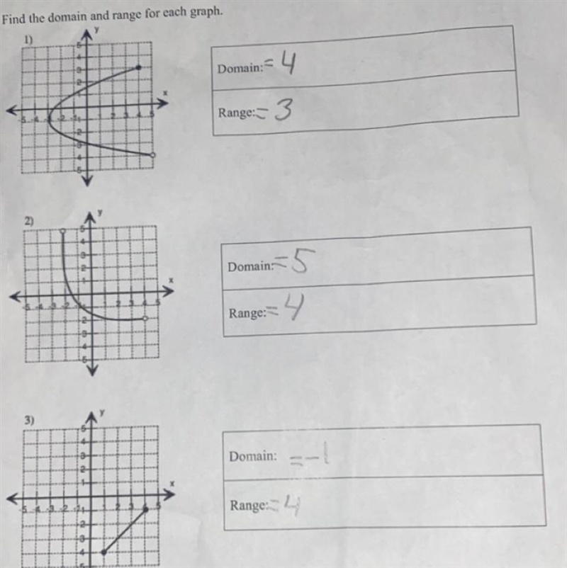 PLEASE HELP FAST I NEED A EXPERT OR HIGHER 20 POINTS! I need the domain and range-example-1