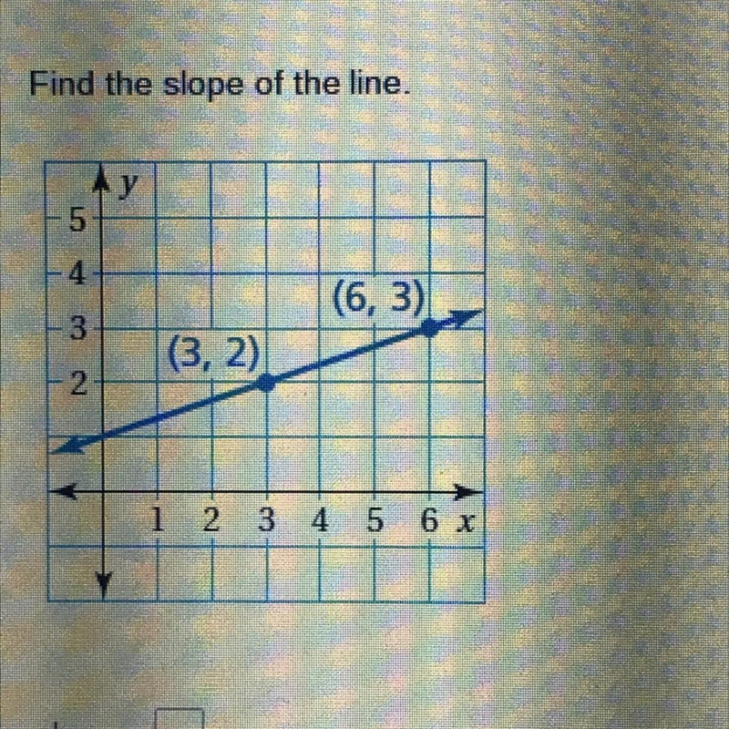 Find the slope of the line-example-1