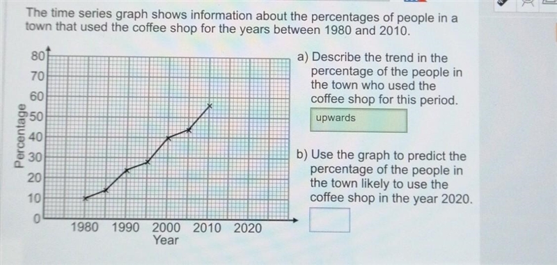 Use the graph to predict the percentage of the people in the town likely to use the-example-1