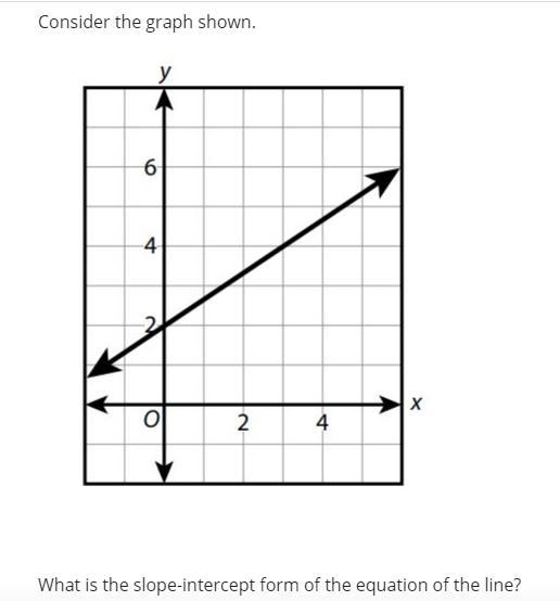 Consider the graph shown. What is the slope-intercept form of the equation of the-example-1