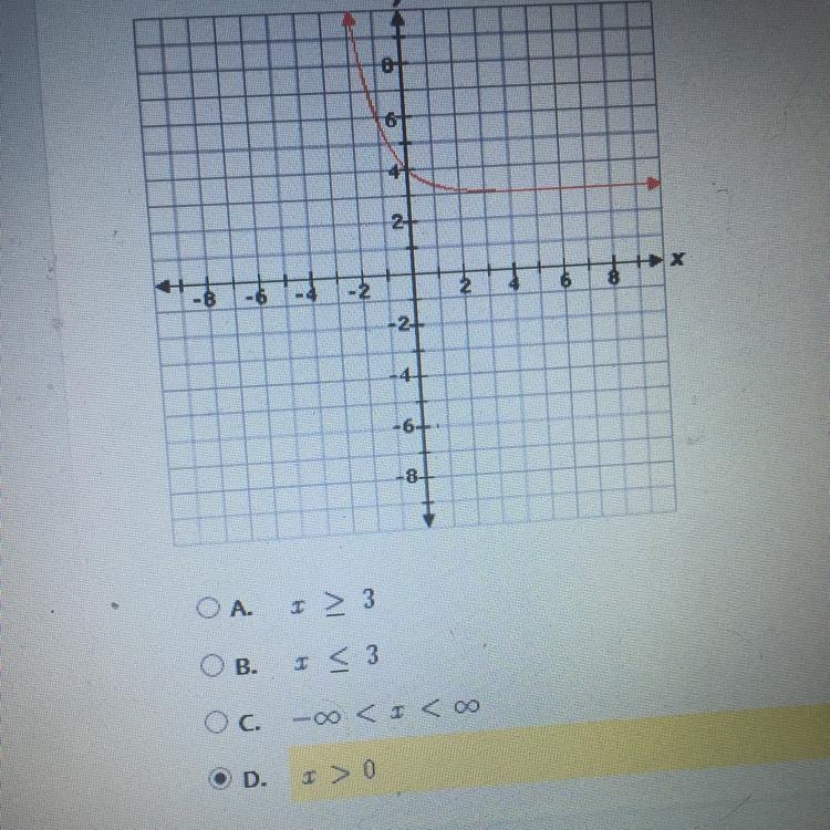 What is the domain of the function shown on the graph?-example-1