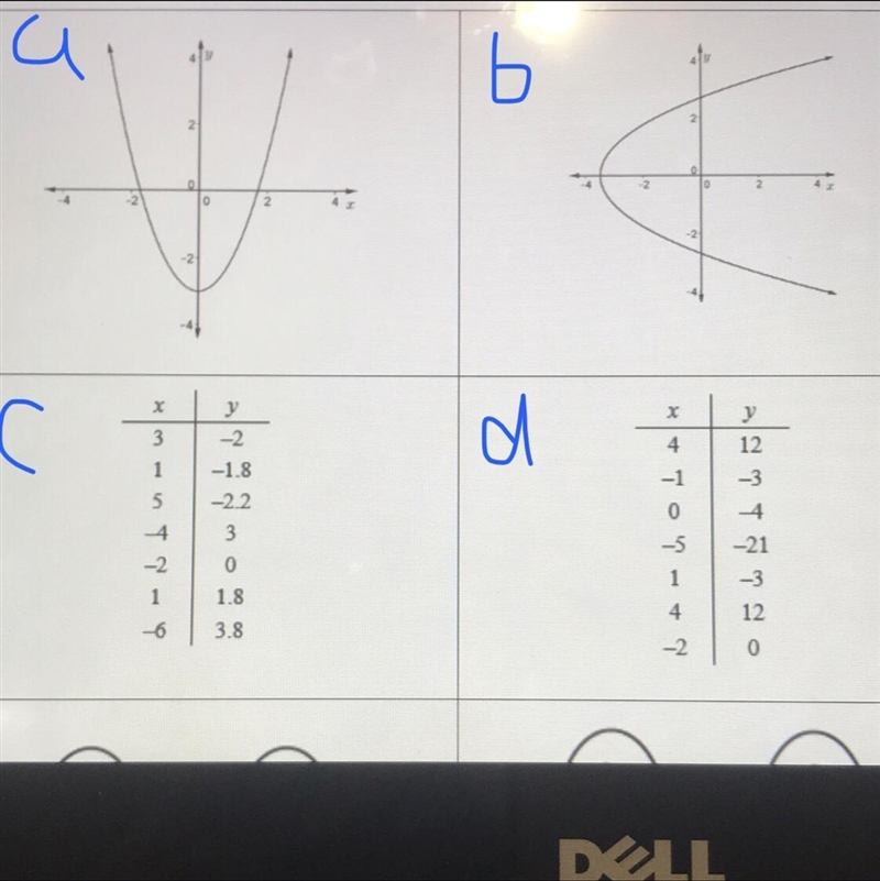 Which ones are functions and which ones are NOT functions?-example-1