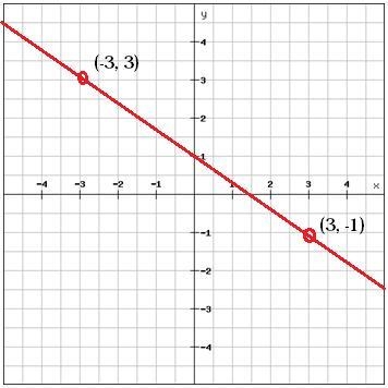 Please help! (It’s about slope)-example-1