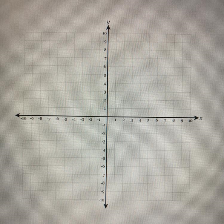 Graph the line that passes through the points (3, -5) and (-1, -9) and determine the-example-1