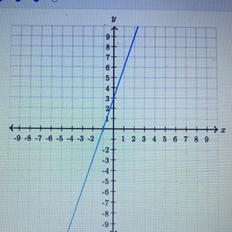 HELP PLEASE! Find the equation of the line. Use exact numbers. y=___x+____-example-1