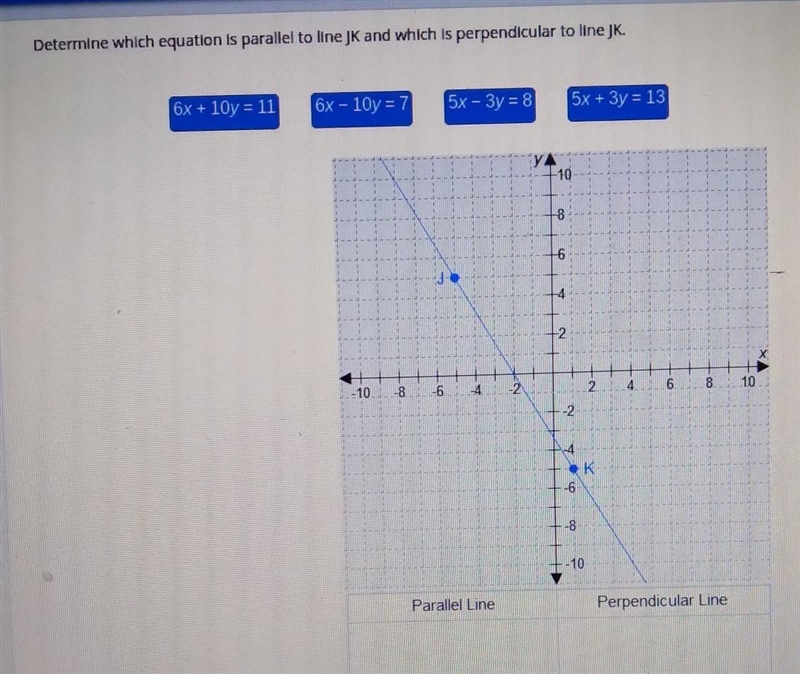 Determine which equation is parallel to line JK and which is perpendicular to line-example-1