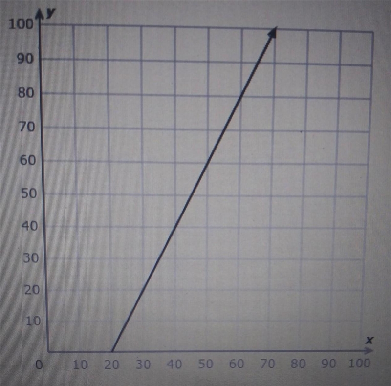 Help with this slope ​-example-1