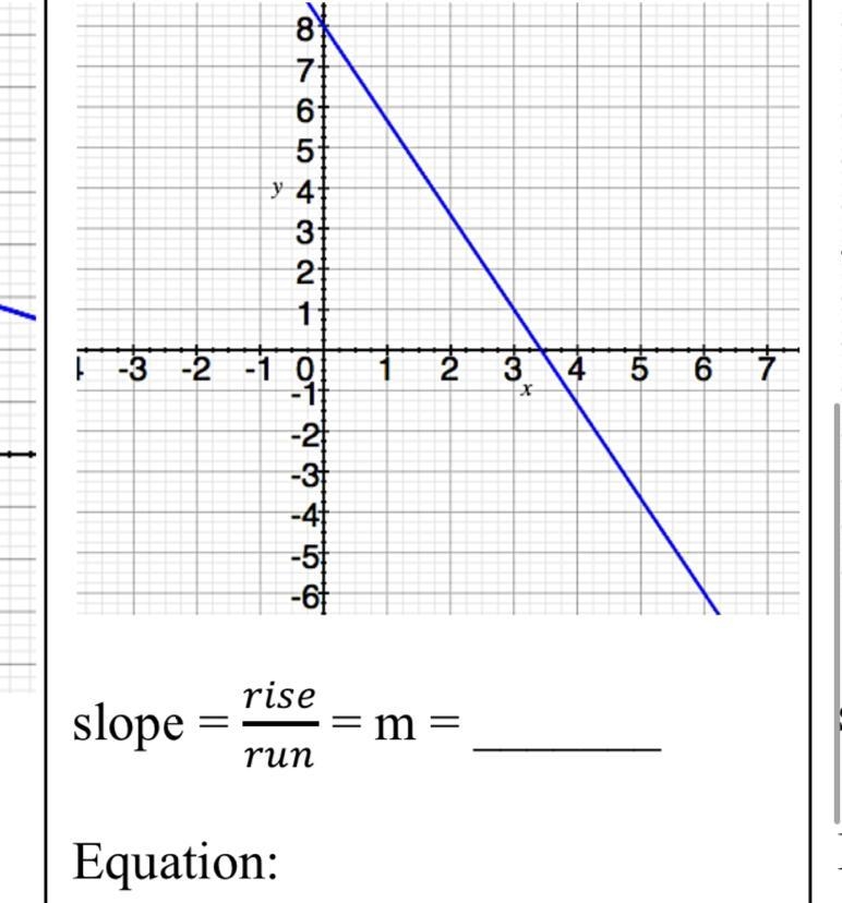 I have to write the slope and equation of each line pictured in y = mx + b form.-example-1