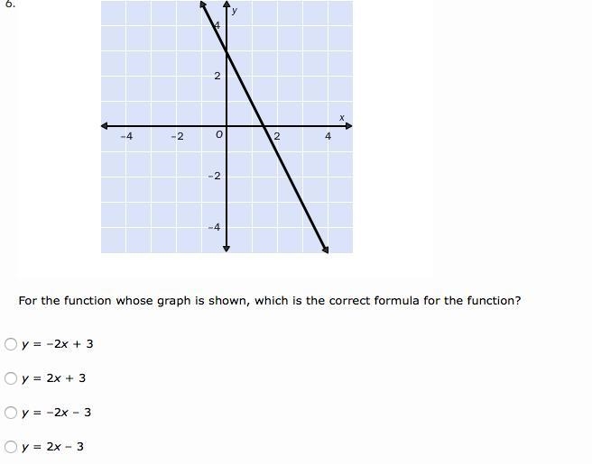 For the function whose graph is shown, which is the correct formula for the function-example-1