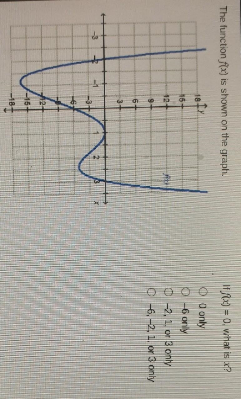 Please find the function that's shown on the graph if f(x)=0 what is x? A. 0 Only-example-1