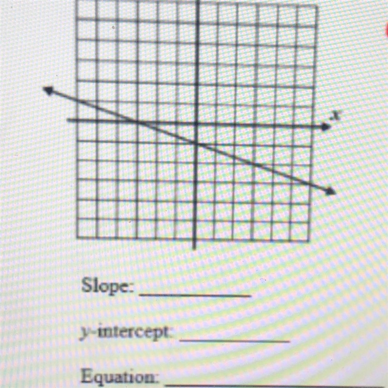 Slope: y-intercept: Equation:-example-1