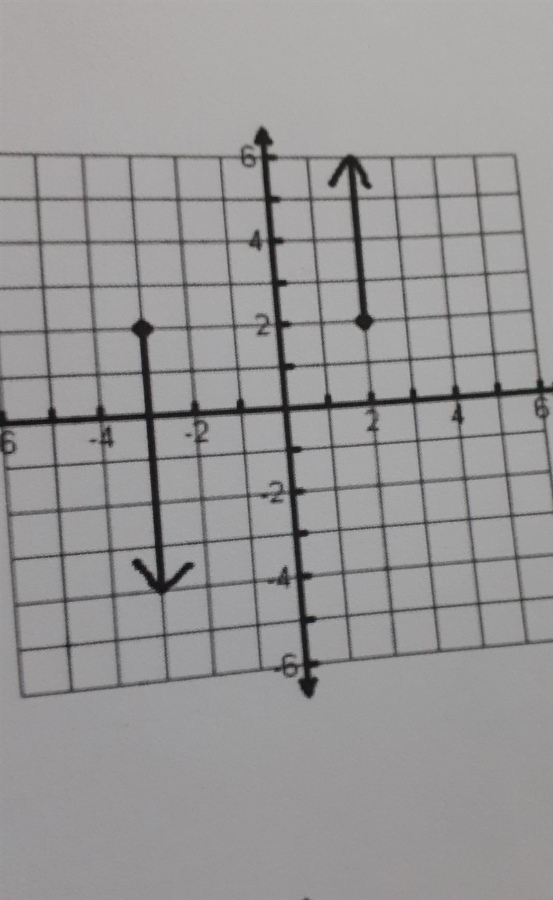 How do I find the domain n range of this graph​-example-1