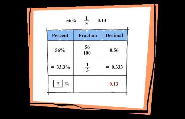 What is this decimal expressed as a percent?-example-1