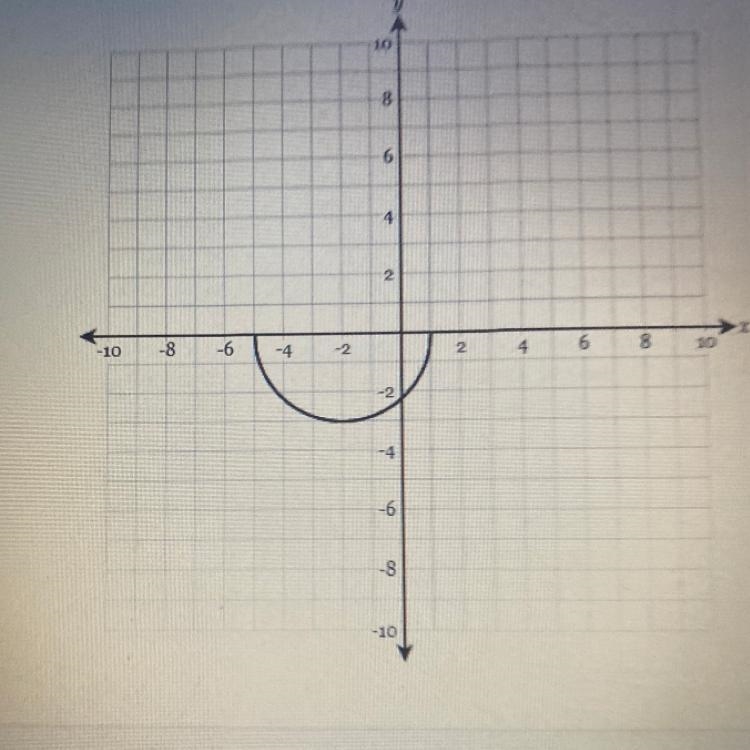 Determine whether the following graph represents a function-example-1