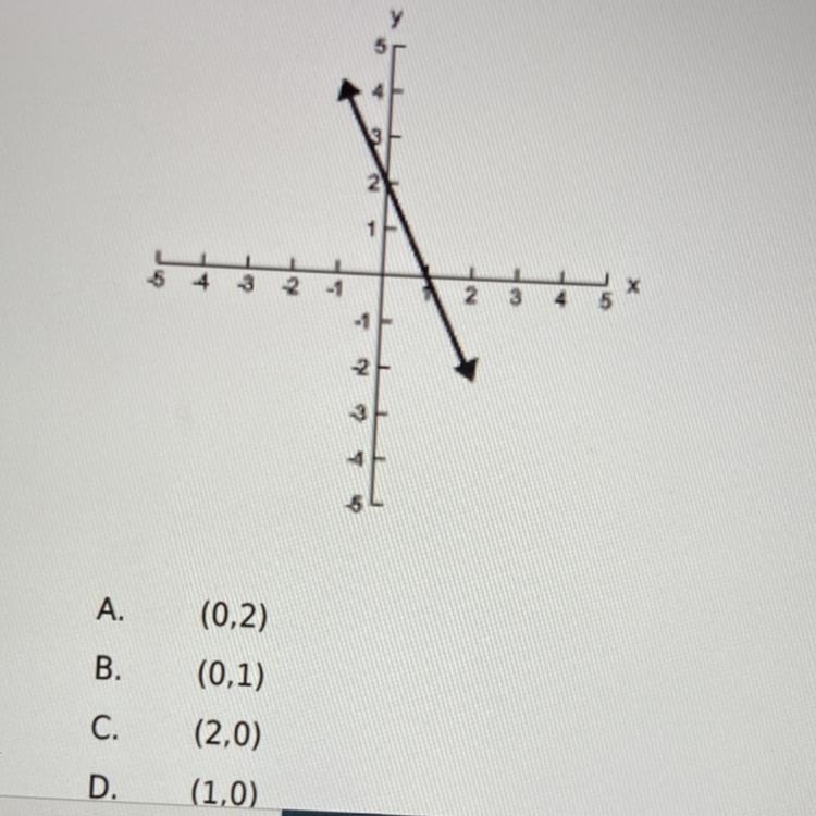 What are the coordinates of the x- intercept of the line in the graph shown below-example-1