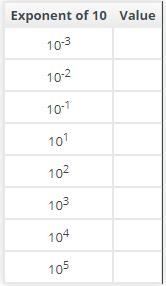 The values of negative and positive exponents come get the points !!!!!!!!!!!!!!!!!!! plz-example-1