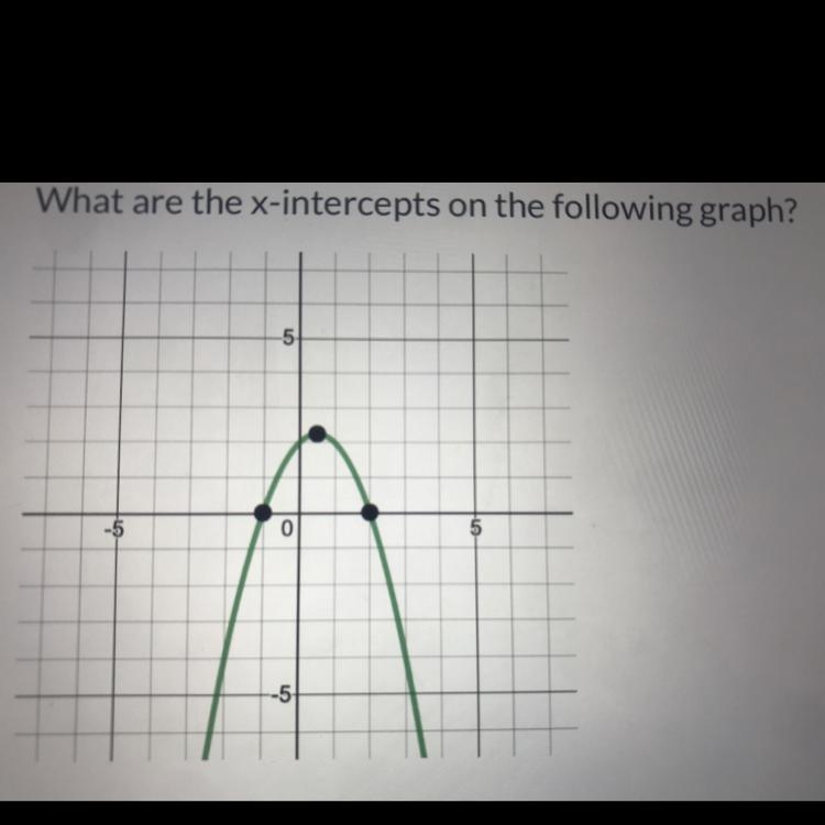 1 point What are the x-intercepts on the following graph? -5 -5 0 5 -5-example-1