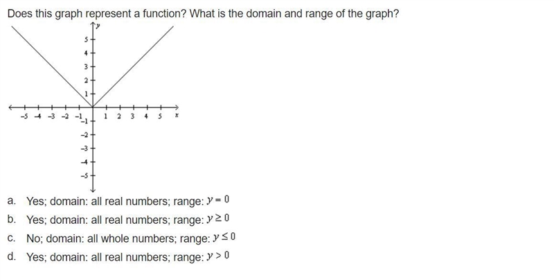 Having a tough time understanding. :\-example-1