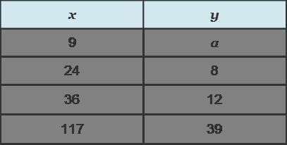 What value would make the table below represent a proportional relationship? *GRAPH-example-1