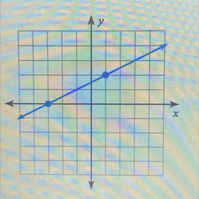 Find the slope of the line. Enter your answer as a number, fraction, or undefined-example-1