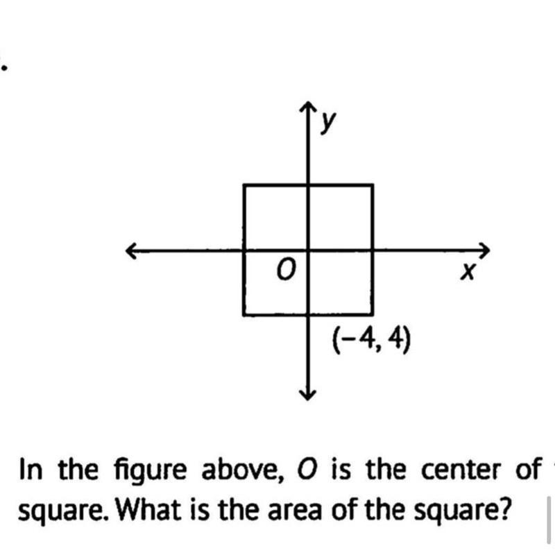 (Pic above) In the figure above , O is the center of square. What is the area of the-example-1