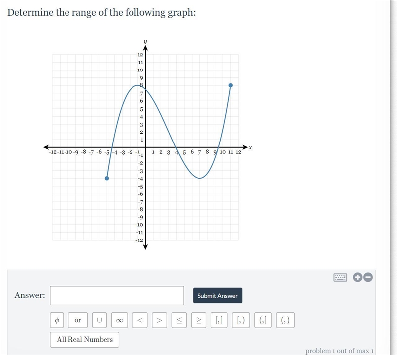 HELPPPPP!Determine the range of the following graph:-example-1