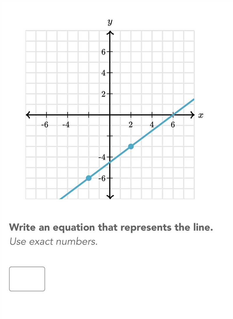 Can someone find the points/coordinates of this graph?-example-1