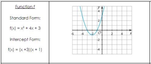 What is the x-intercept? Please help-example-1