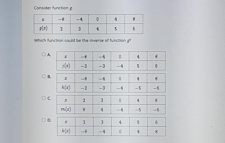 Consider function g. which function could be the inverse of function g? A. B. C. D-example-1