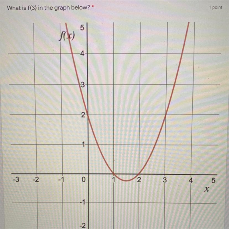 What is f(3) in the graph below?*-example-1