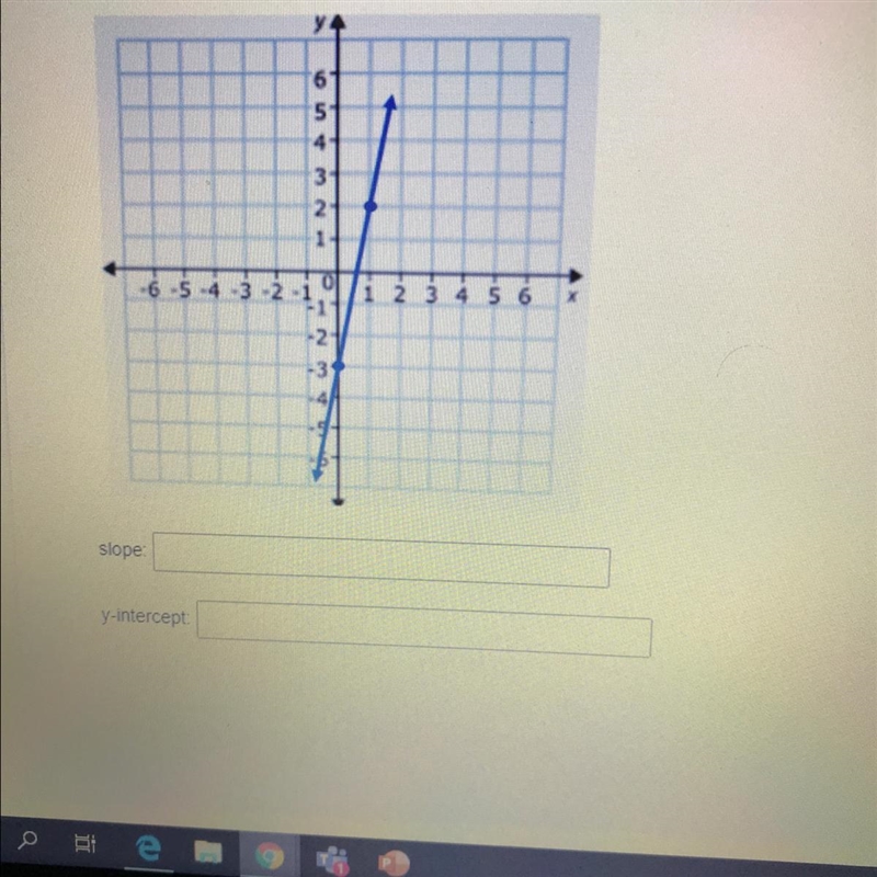 What is the slope and y-intercept of the graph? (write your answer in simplest form-example-1