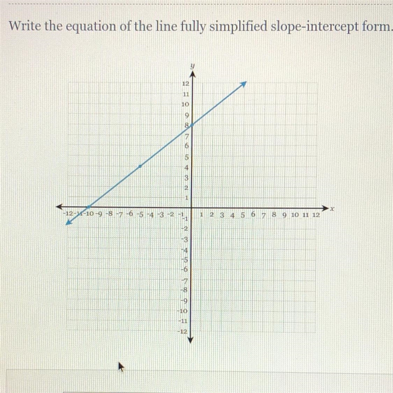 Write the equation of the line fully simplified slope-intercept form.-example-1