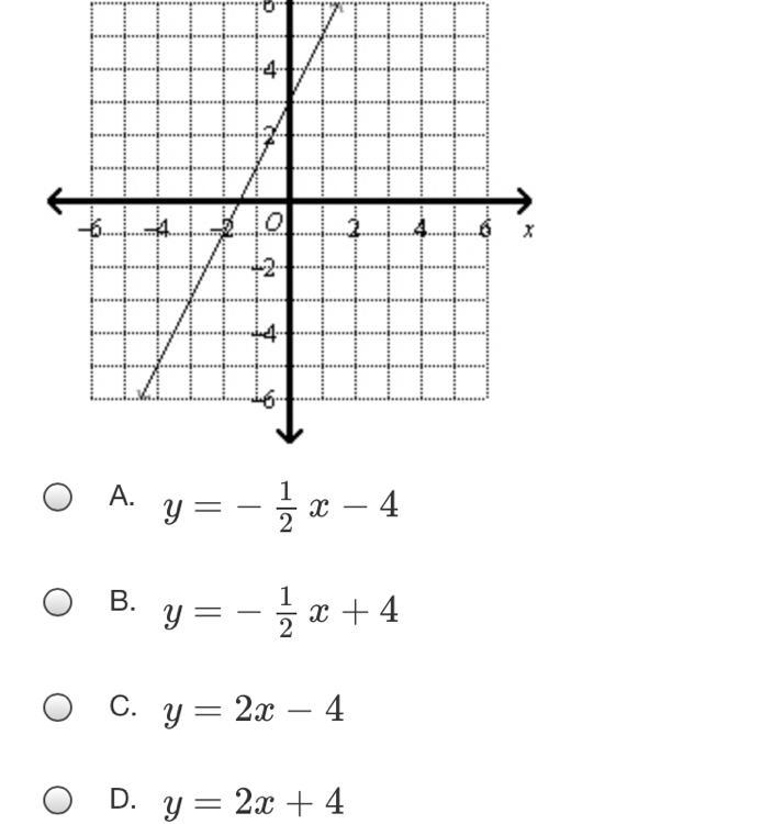 What is an equation in slope-intercept form of the line that passes through (6, −7) and-example-1