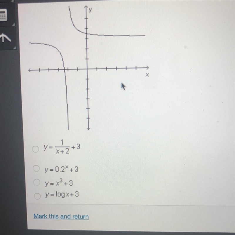 Based on the family the graph below belongs to which equation could represent the-example-1