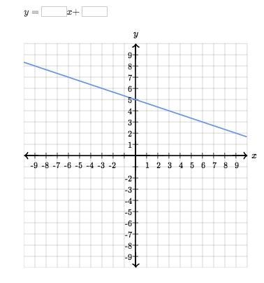 Find the equation of the line.-example-1