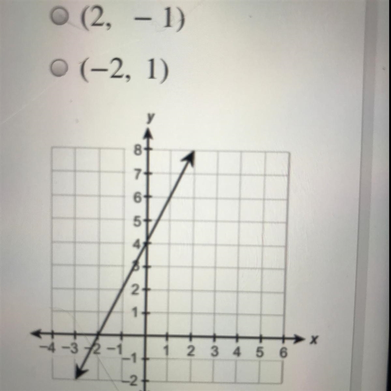 This graph represents - 2x + y = 4. Which ordered pair is in the solution set of -2x-example-1