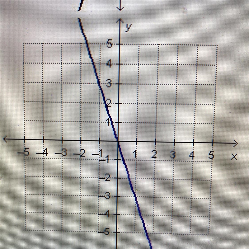 Which graph has a rate of change of zero?-example-1