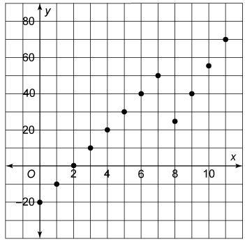 Benito embroiders and sells T-shirts. The graph shows his profit as a function of-example-1