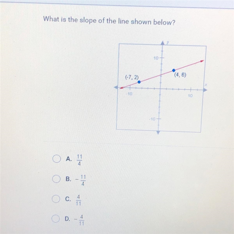 What is the slope of the line shown below?-example-1