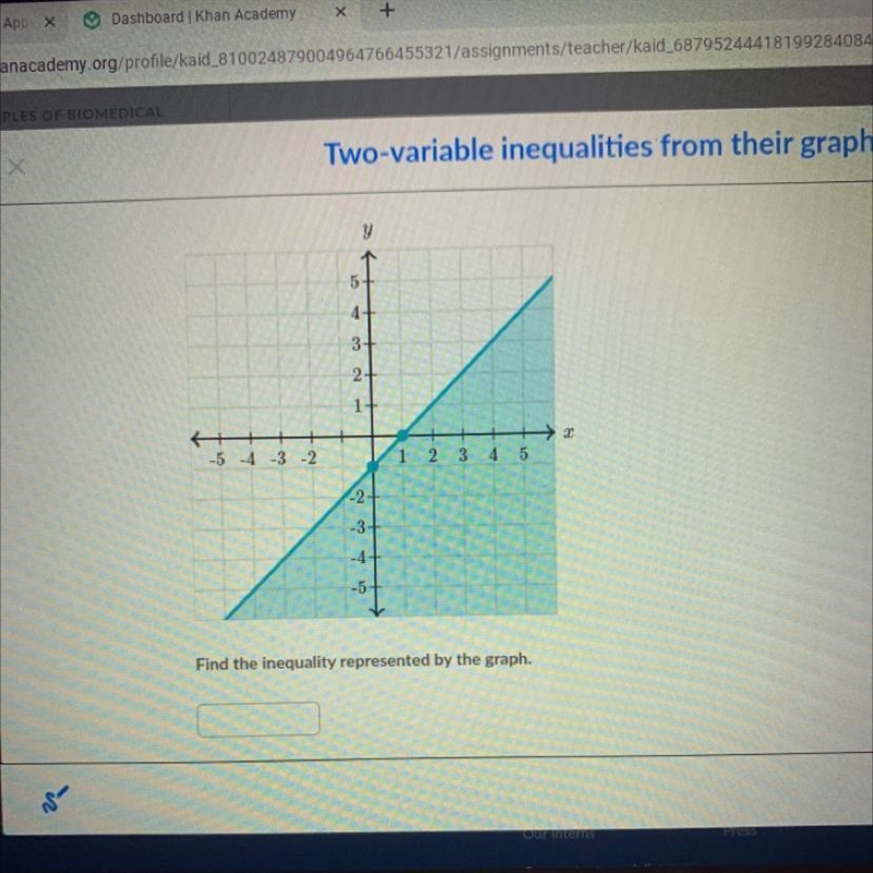 Find the inequality represented by the graph - khan academy PLEASE HELP-example-1