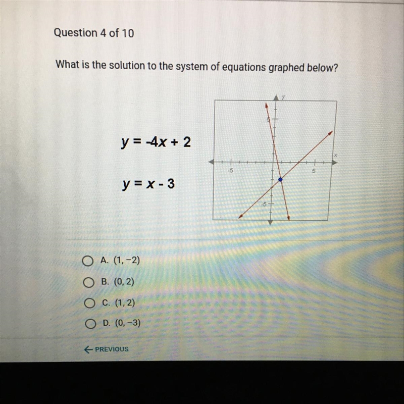 What is the solution to the system of equations graphed below?-example-1