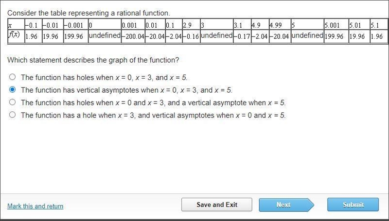 Please help! Which statement describes the graph of the function? The function has-example-1