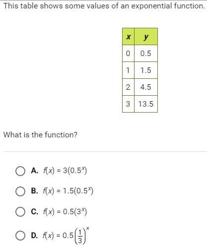 What is the function?-example-1