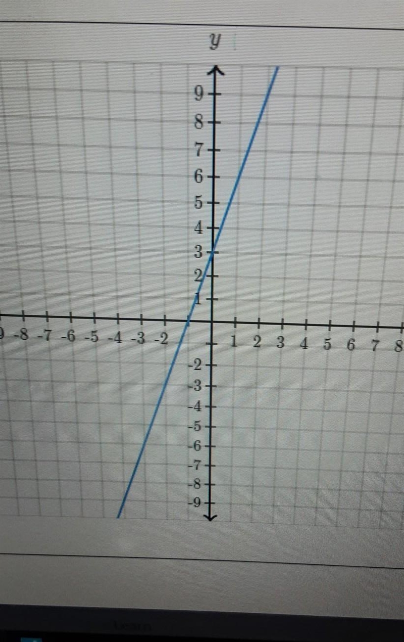 Find the equation of line (use exact numbers)​-example-1