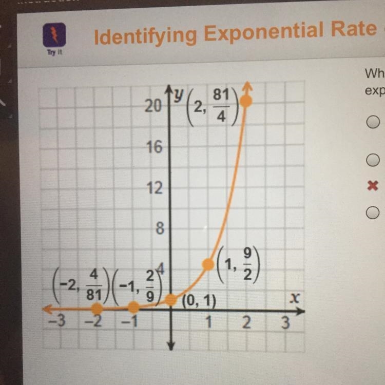 What is the multiplicative rate of change of the exponential function shown on the-example-1