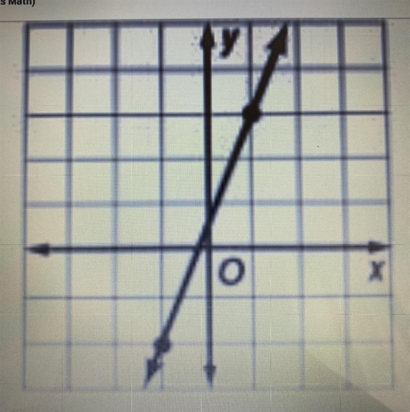 Find the slope of the line?-example-1