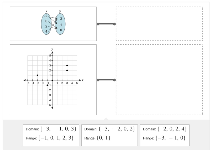 What are the domain and range of each relation? Drag the answer into the box to match-example-1