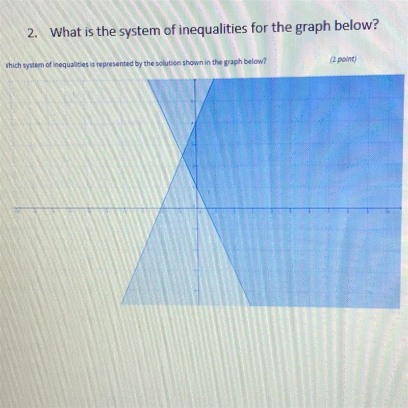 What is the system of inequalities for the graph below?-example-1