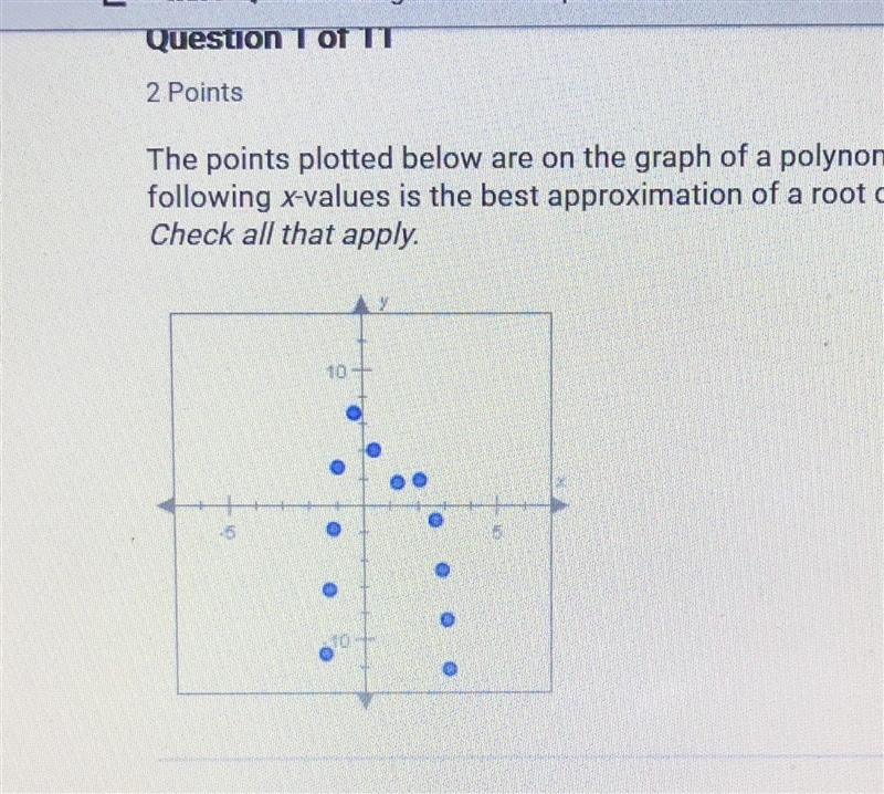 The points plotted below are on the graph of a polynomial. Which of the following-example-1